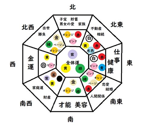 財位 水|風水金運アップの方角・方位